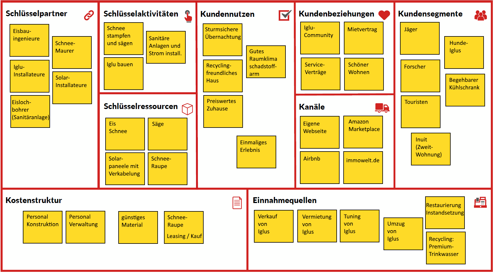 Was Ist Business Model Canvas Bmc